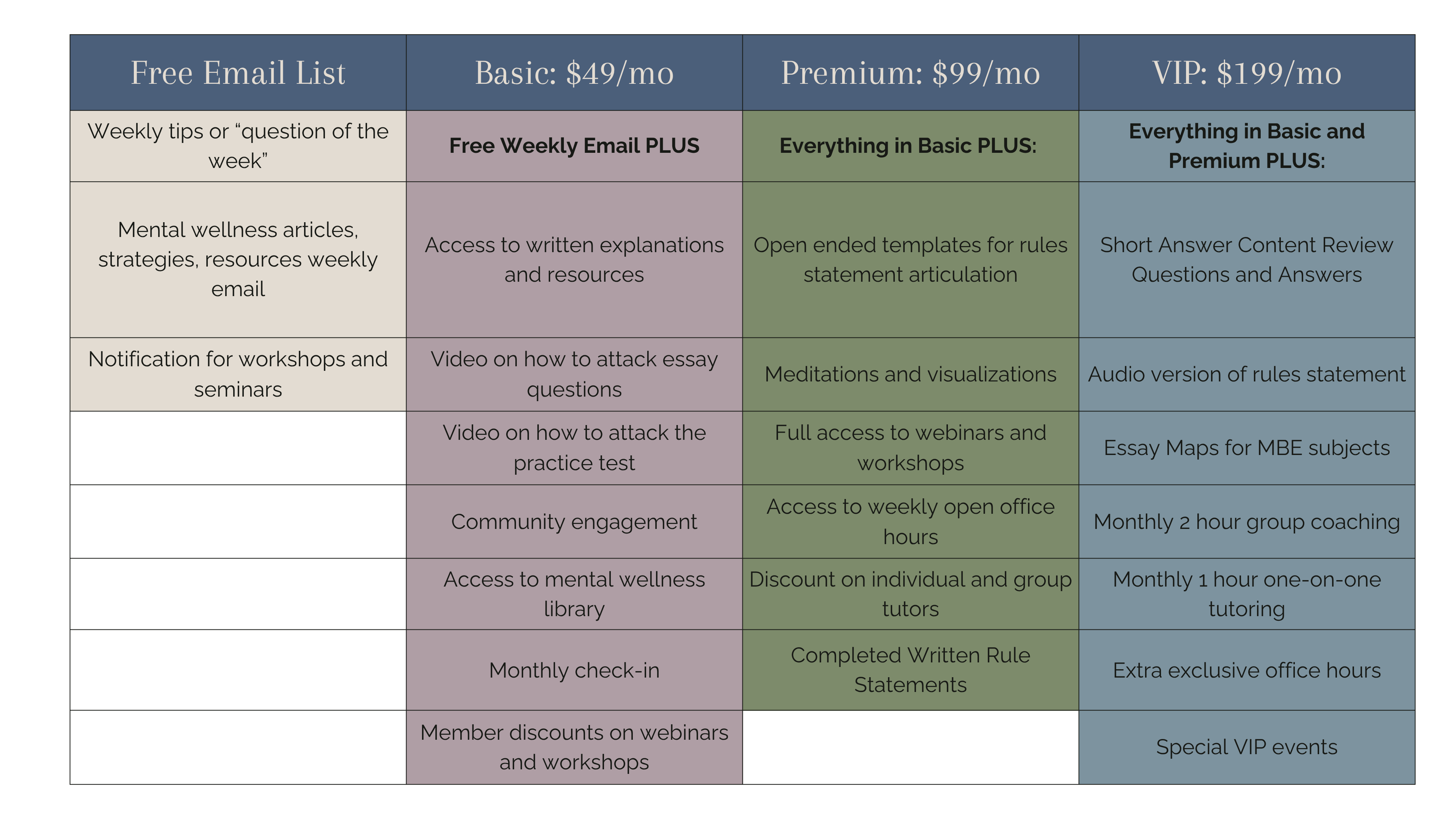Chart of bar exam membership levels